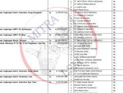 Aliansi LSM Komitmen Laporkan Pejabat & Kontraktor Disrumkim yang Langgar Bestek