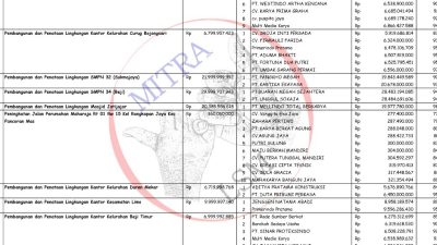 Aliansi LSM Komitmen Laporkan Pejabat & Kontraktor Disrumkim yang Langgar Bestek