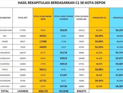 Kubu Sebelah Cuma Omon Menang, Kubu 02 Tampilkan Hasil Rekapan C1