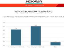 Survei Indikator, 50,2 Persen Tidak Ingin Imam Jadi Walikota Depok Selanjutnya