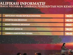 Polri Peringkat Pertama Lembaga Informatif Kategori LNNK